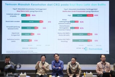 Waspada! Data Cek Kesehatan Gratis (CKG) Kemenkes Ungkap Sepertiga Populasi Dewasa Indonesia Mengalami Obesitas Sentral, Gerbang Utama Menuju Stroke dan Penyakit Jantung
